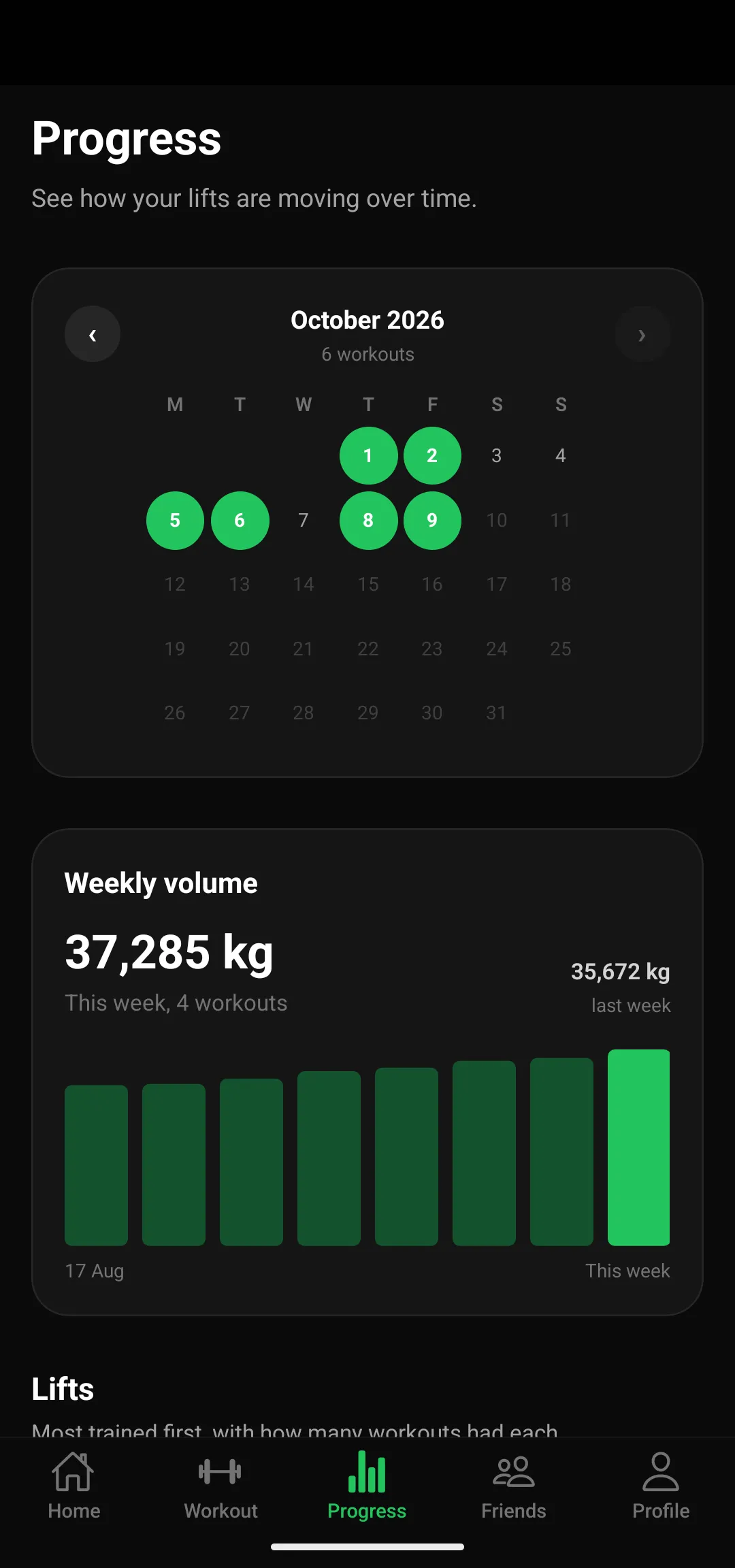 Calendário de treinos e gráfico de volume semanal