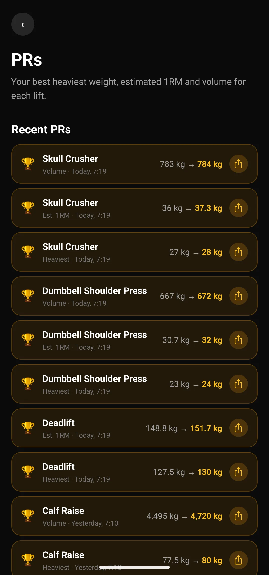 Lista de recordes pessoais recentes